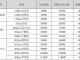 奇瑞新能源开启纯电小车官方降价第一枪！最高降9000元！