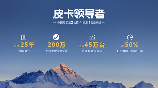全球智能豪华皮卡2023款长城炮,惊艳亮相豫鲁媒体品鉴会