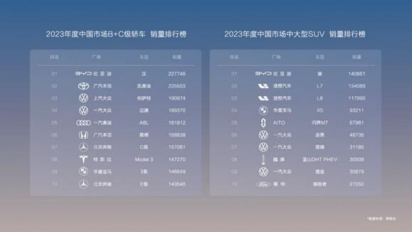 电比油低,全面颠覆,汉唐荣耀版上市,售价16.98~25.98万元