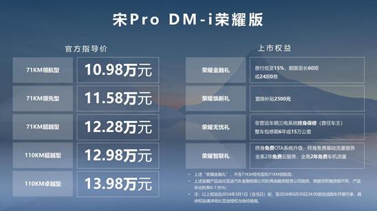 不只“电比油低”还“电比油强”!宋Pro DM-i荣耀版&元PLUS荣耀版震撼上市