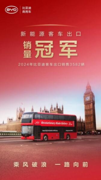 同比增长71.8%，比亚迪2024年汽车出口增速位列中国汽车品牌第一