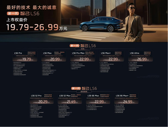 【新闻稿】19.79万元起！新一代智己LS6震撼上市 断代领先，诚意拉满，成就20万级大五座智能SUV市场最强爆品232.jpg