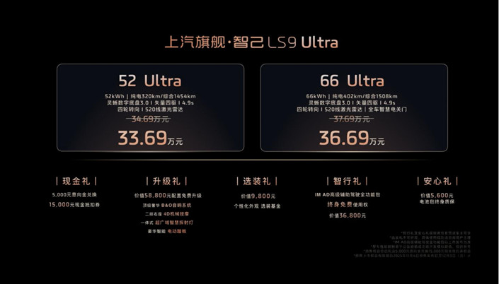 【新闻稿】33.69万元起，上汽旗舰·智己LS9正式开启预售 以全球巅峰科技，颠覆30万级大六座SUV格局(1)387.jpg