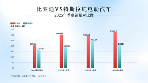 ★对外公开★超越特斯拉！比亚迪问鼎2025年全球纯电销量冠军(1)286.jpg
