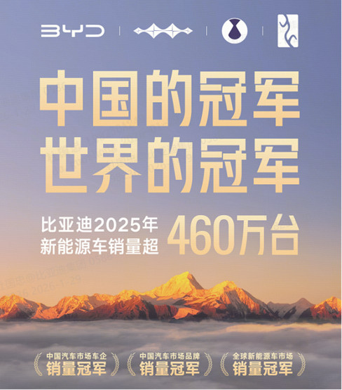 新闻稿件1：包揽中国&全球销冠！比亚迪2025年460万销量续写新能源传奇246.jpg