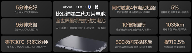 【新闻通稿】比亚迪第二代刀片电池暨闪充技术发布会1165.jpg
