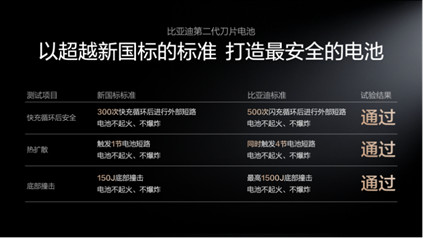 【新闻通稿】比亚迪第二代刀片电池暨闪充技术发布会1079.jpg