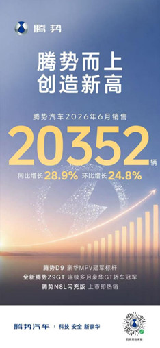 新闻稿_403472辆!比亚迪6月销量刷新年内纪录 (1)(1)609.jpg
