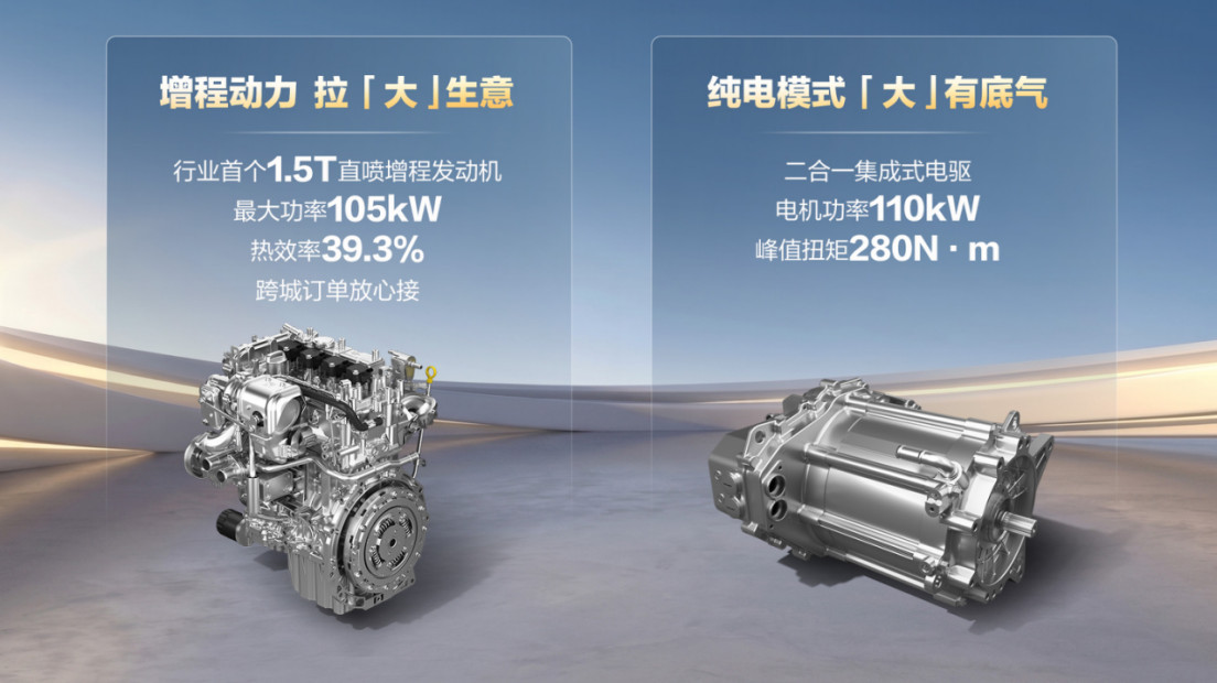 【新闻稿】五菱扬光Pro增程版正式发布:9方大空间+850km续航,能跑更会省 (1)(1)(1)(15)(1)(1)(1)(1)(1)(1)(1)(2)(1)(1)(1)(2)1400.jpg