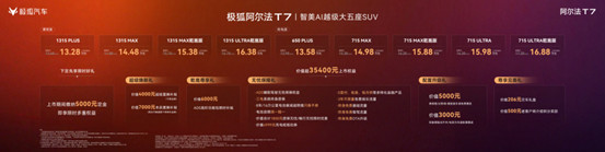 【上市新闻稿】美超预期 大有乾坤!极狐阿尔法T7上市补贴价13.28万起607.jpg