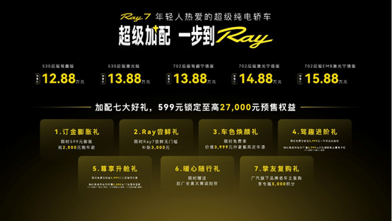 【用户向新闻稿】96项超级加配,埃安Ray7正式开启预售12.88万—15.88万(3)1713.jpg